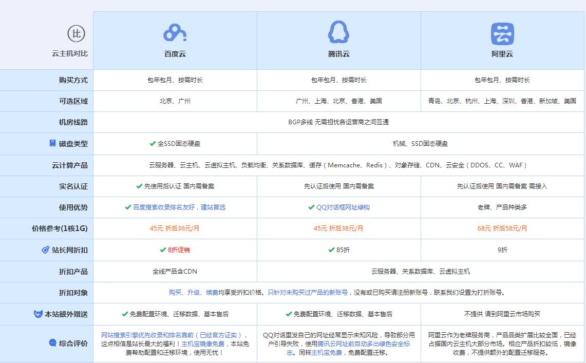 东川云主机代理对比.jpg